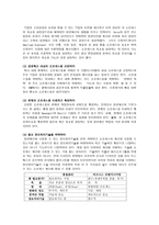 경영경제 비즈니스 리엔지니어링-2