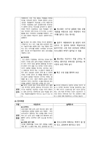 경영경제 삼성그룹의 조직문화-18