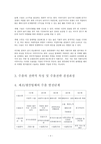 경영경제 수출 라이센스-3