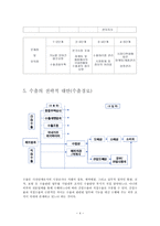 경영경제 수출 라이센스-4