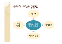 경영경제 시스템 경영혁신에 대해서-3