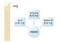 경영경제 시스템 경영혁신에 대해서-8
