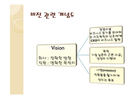 경영경제 시스템 경영혁신에 대해서-9