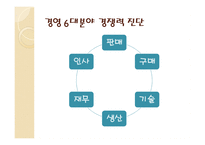 경영경제 시스템 경영혁신에 대해서-12