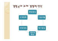 경영경제 시스템 경영혁신에 대해서-13