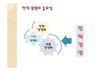 경영경제 시스템 경영혁신에 대해서-14