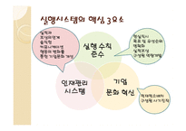 경영경제 시스템 경영혁신에 대해서-17