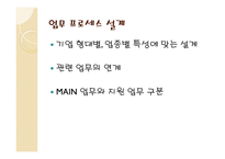 경영경제 시스템 경영혁신에 대해서-20