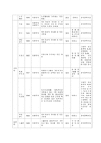 경영경제 아동복지보호정책-16
