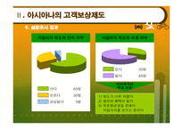 경영경제 아시아나의 고객보상제도-20
