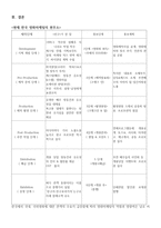 경영경제 영화 마케팅-15