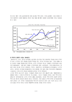 경영경제 우리나라 맥주산업-6