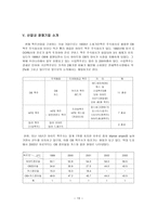 경영경제 우리나라 맥주산업-13