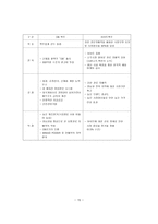 경영경제 우리나라 맥주산업-15