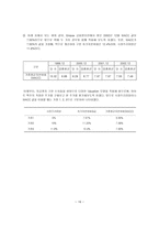 경영경제 우리나라 맥주산업-19