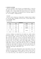 경영경제 인사관리 연봉제를 도입한 기업의 사례 분석-10