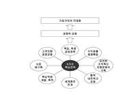 경영경제 정보기술과 경영혁신-4