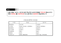 경영경제 정보기술과 경영혁신-7
