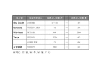 경영경제 정보기술과 경영혁신-10