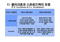 경영경제 정치적·문화적 환경-9