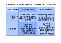 경영경제 정치적·문화적 환경-10