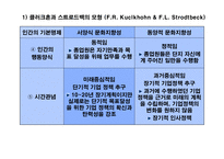 경영경제 정치적·문화적 환경-11