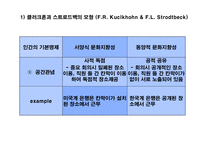 경영경제 정치적·문화적 환경-12