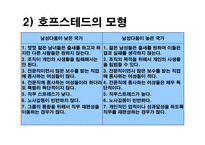 경영경제 정치적·문화적 환경-19