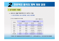 경영경제 정치적 문화적 환경-중국의 개혁 개방-7