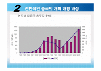 경영경제 정치적 문화적 환경-중국의 개혁 개방-8