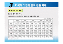 경영경제 정치적 문화적 환경-중국의 개혁 개방-9