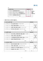경영경제 조직 문화 연구 설문서 새마을금고-3