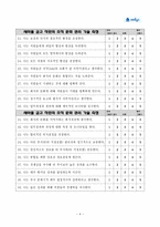 경영경제 조직 문화 연구 설문서 새마을금고-5