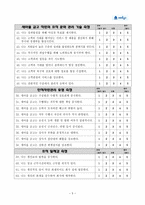 경영경제 조직 문화 연구 설문서 새마을금고-6