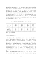 경영경제 중국진출 한국기업의 글로벌 비즈니스 사례분석-7