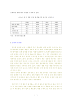 경영경제 중국진출 한국기업의 글로벌 비즈니스 사례분석-8