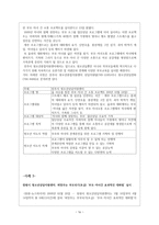 경영경제 학급경영, 교사컨설테이션과 부모상담에서의 청소년 지도사의 역-16