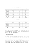 경영경제 한국전쟁 전후복구와 한국의 경제정책-4