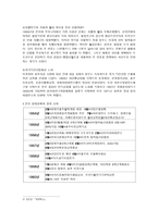 경영경제 한국전쟁 전후복구와 한국의 경제정책-10