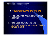 경영경제 해외 시장의 진입-6