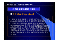 경영경제 해외 시장의 진입-7