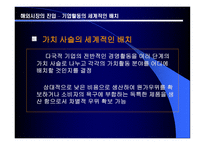 경영경제 해외 시장의 진입-8