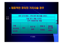 경영경제 해외 시장의 진입-9
