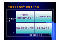 경영경제 해외 시장의 진입-14