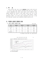 경영경제 현대자동차에 대한 소개와 기업경영분석-3