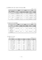 경영경제 현대자동차에 대한 소개와 기업경영분석-9