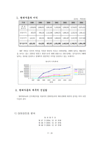 경영경제 현대자동차에 대한 소개와 기업경영분석-11