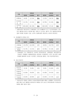경영경제 현대자동차에 대한 소개와 기업경영분석-13