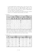 경영경제 현대자동차에 대한 소개와 기업경영분석-15