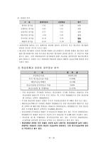 경영경제 현대자동차에 대한 소개와 기업경영분석-16